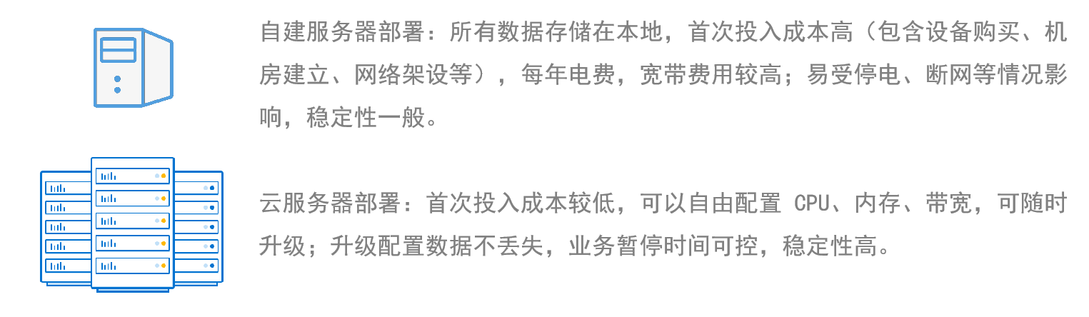 信息动态公示平台部署方式