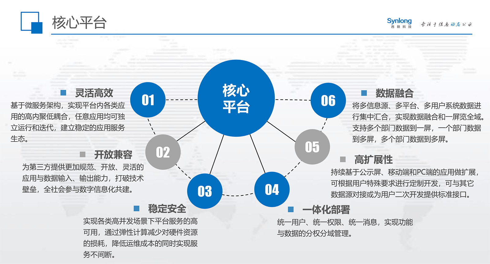 信息动态公示管理平台拓扑图